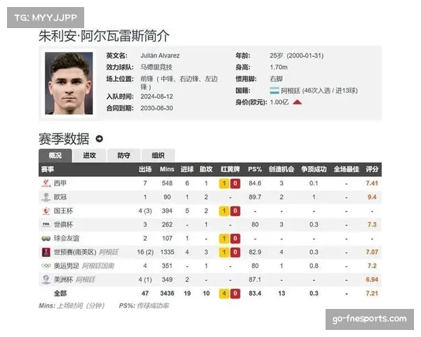 阿尔瓦雷斯2球1助 西汉姆新援展现价值 阿尔瓦雷斯2球1助 西汉姆新援展现价值